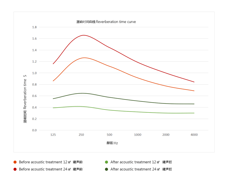 1617930988188580.png 混響曲線圖-Cloud.png