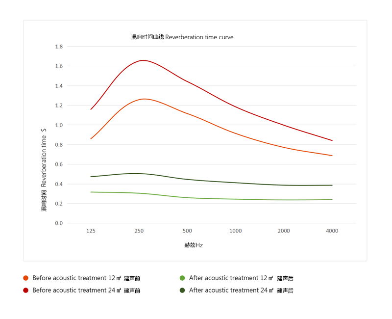1617940416193440.png 混響曲線圖-QRD-I.png
