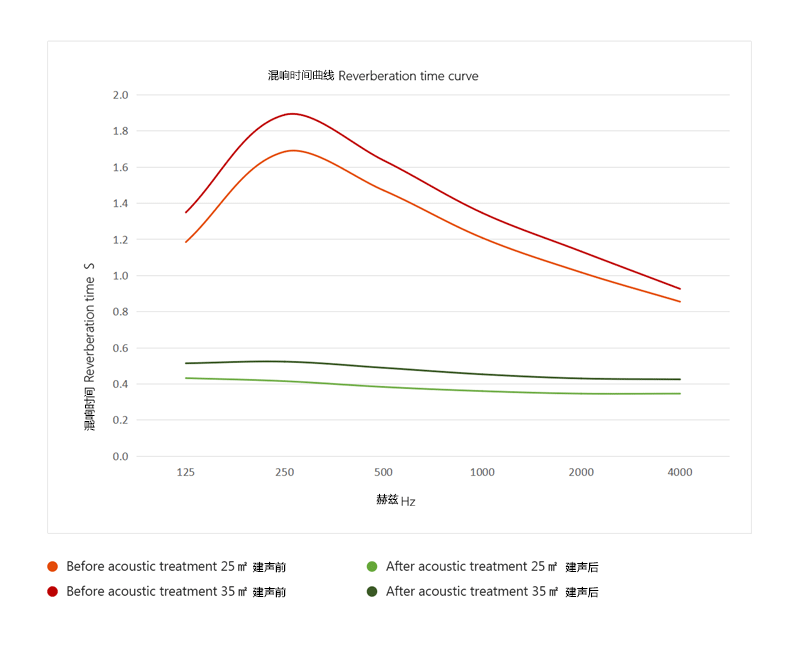 1617950905127997.png 混響曲線圖-Wave-I.png