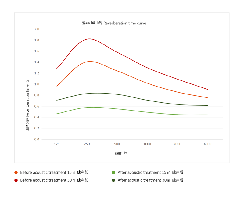 1617958520386386.png 混響時間分析圖-Cloud.png