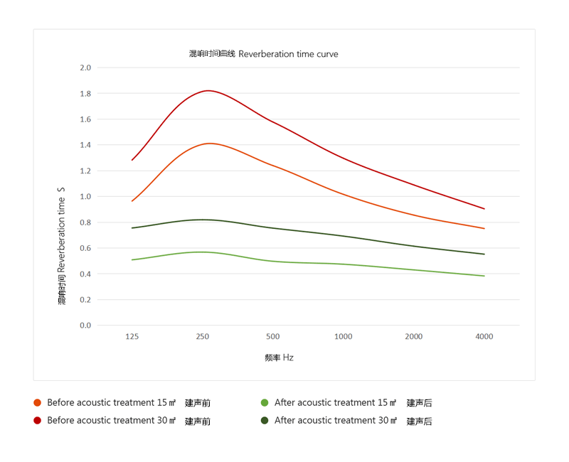 1618206399136288.png 混響時(shí)間分析圖.png