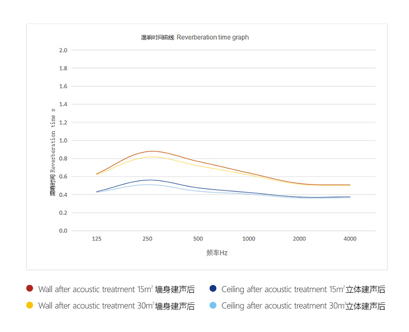 1618211225159089.png HiFi天花N8聲曲線(xiàn).png