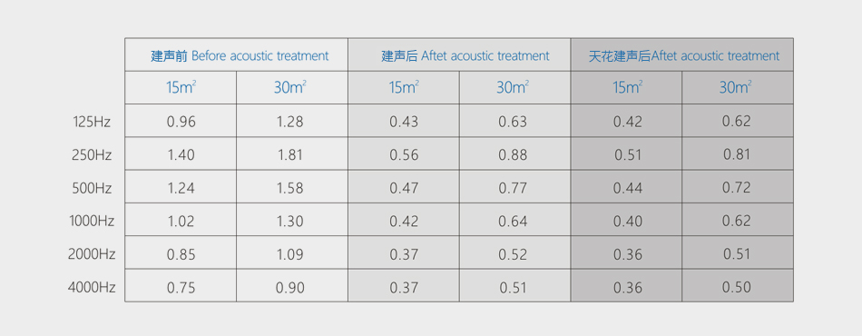 1618211492136403.jpg HiFi天花N8建聲參數(shù).jpg