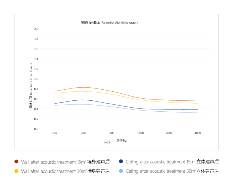1618216212201443.png HiFi天花DQ聲曲線.png