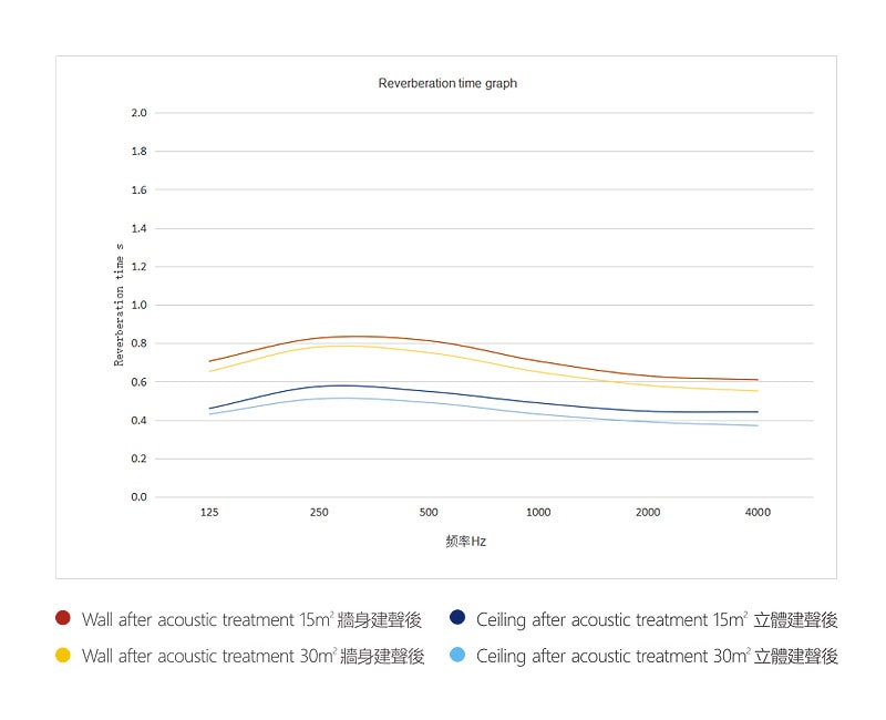 1618217138109502.jpg 云聲曲線.jpg