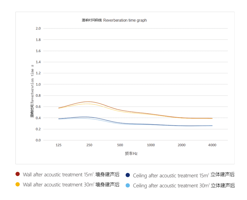 1618218039857321.png HiFi天花QRD-D30S聲曲線.png