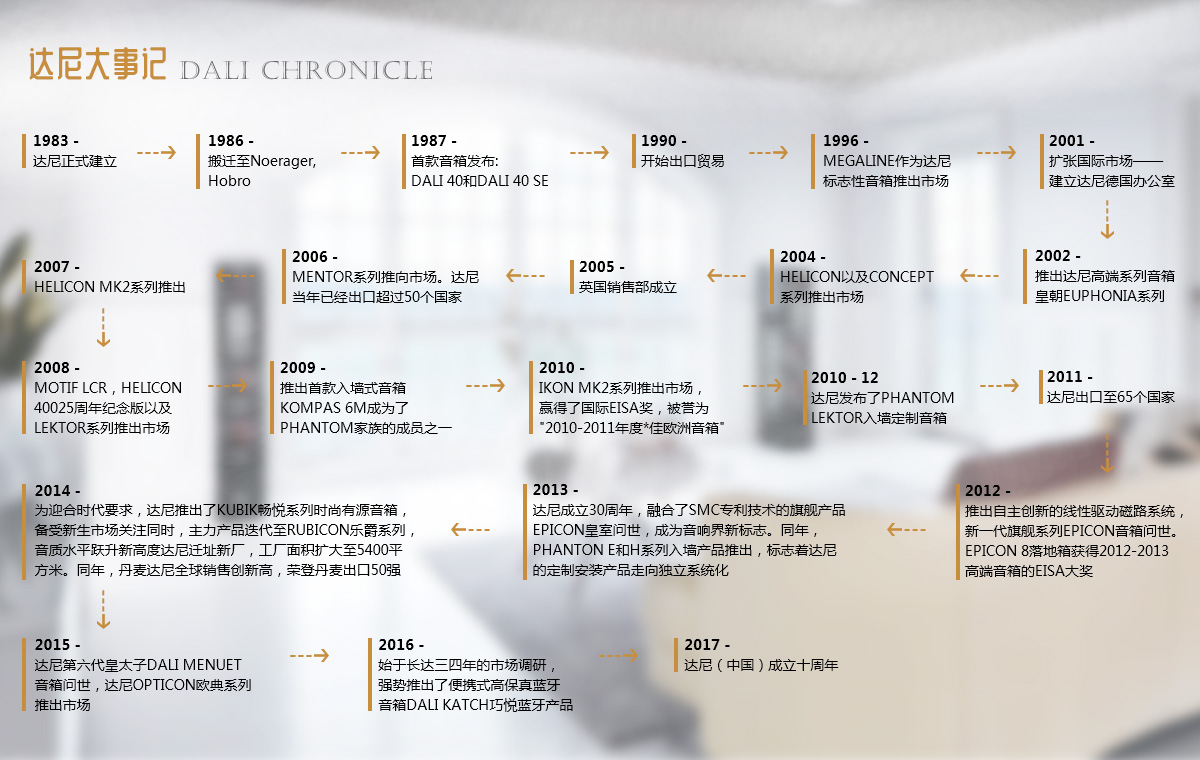 達(dá)尼大事紀(jì) - 賽賓.jpg