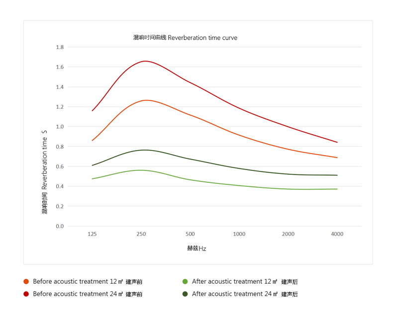 1617880814166150.png 混響曲線圖-Imagine.png