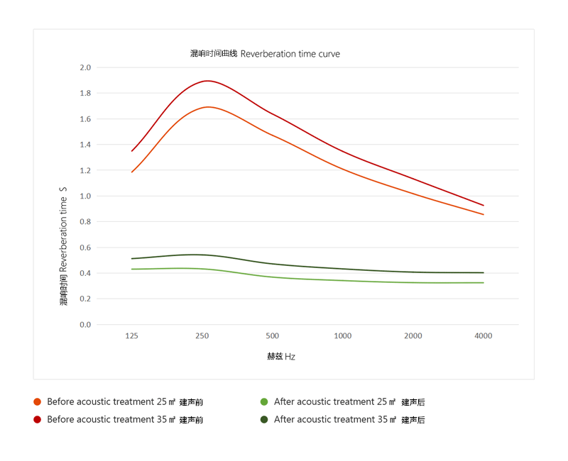 1617949748106629.png 混響曲線圖-QRD-II.png