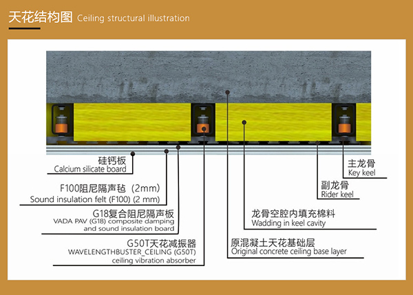 家庭影院設(shè)備 家庭影院設(shè)備